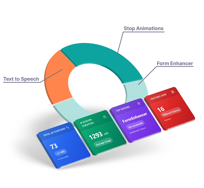 Premium Analytics Tool